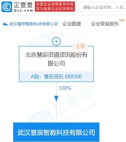 慧辰資訊成立科技新公司，拓展第二類增值電信業務與軟件外包服務