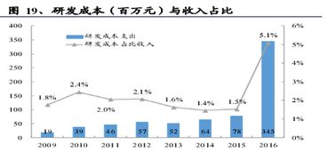 中軟國(guó)際 誰(shuí)說(shuō)軟件外包公司不賺錢？解碼軟件外包服務(wù)的價(jià)值藍(lán)海
