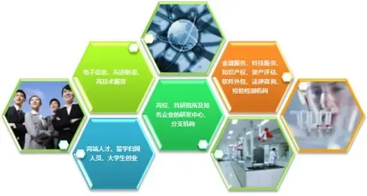 乘政策東風，成就創(chuàng)業(yè)企業(yè)輝煌未來——軟件外包服務的新機遇與新范式
